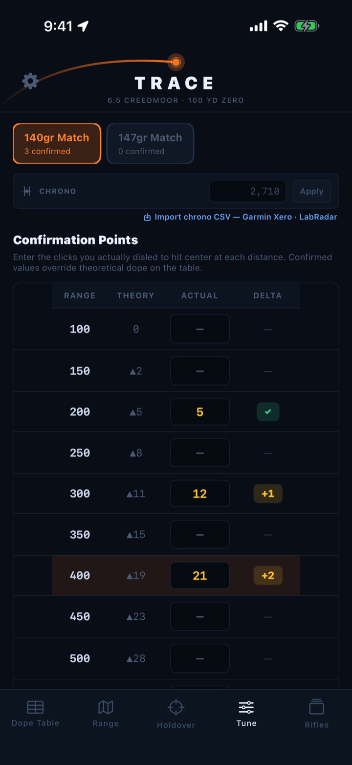 Trace Tune tab: a truing ladder with 200 confirmed, 300 plus one, 400 plus two, and a chronograph import link