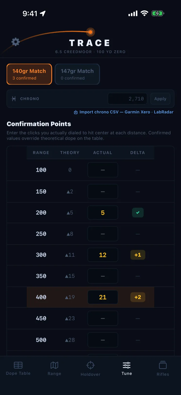 Trace Tune tab: a truing ladder with 200 confirmed, 300 plus one, 400 plus two, and a chronograph import link